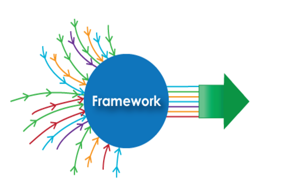 The Event Planning Framework